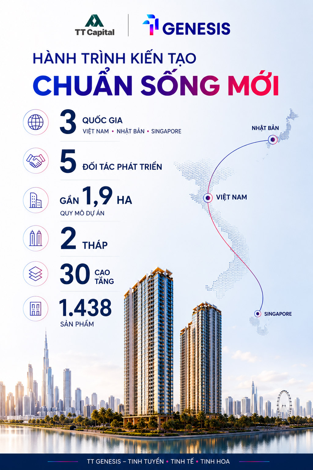 Tổng quan quy mô dự án TT Genesis Nhà Bè